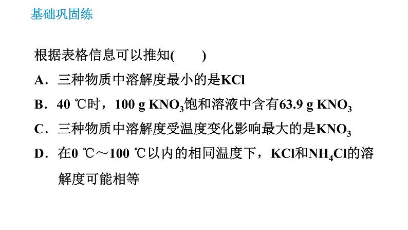 人教版九年级上册化学 第9单元 9.2.2 溶解度 课件06