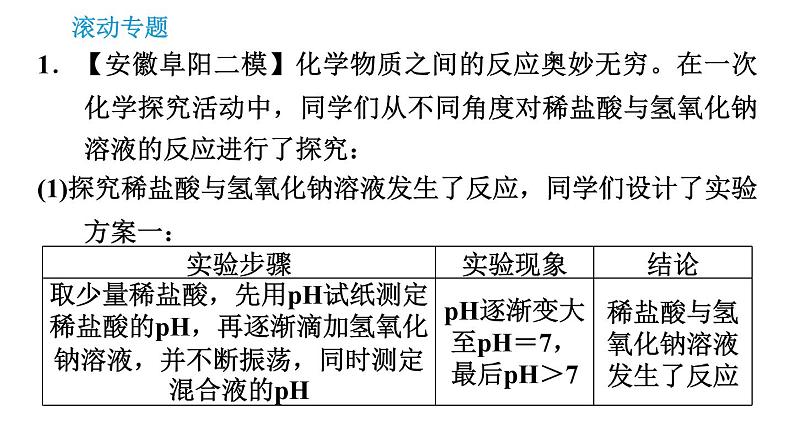 人教版九年级上册化学 第10单元 滚动专题(十一) 常见酸、碱的性质及其用途的探究 课件第3页