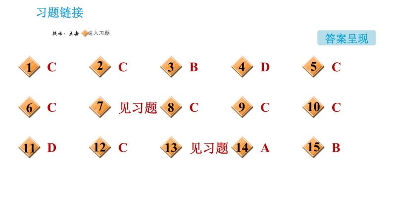 人教版九年级上册化学 第9单元 9.2.1 饱和溶液与不饱和溶液 课件02