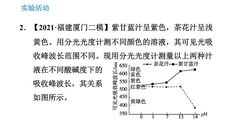 人教版九年级上册化学 第10单元 实验活动7 溶液酸碱性的检验 课件第5页