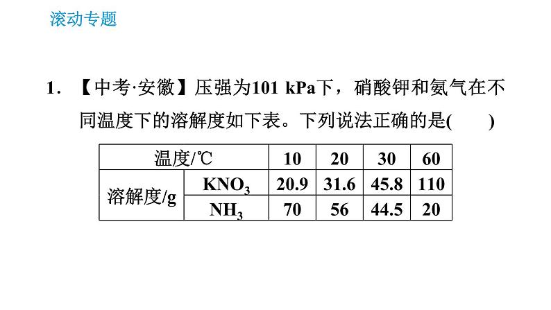 人教版九年级上册化学 第9单元 滚动专题(十) 溶解度及其曲线的应用 课件第3页