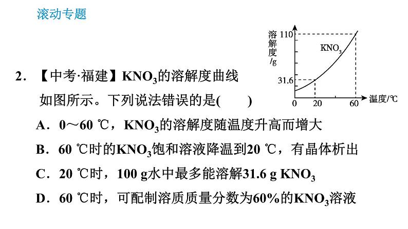 人教版九年级上册化学 第9单元 滚动专题(十) 溶解度及其曲线的应用 课件第6页
