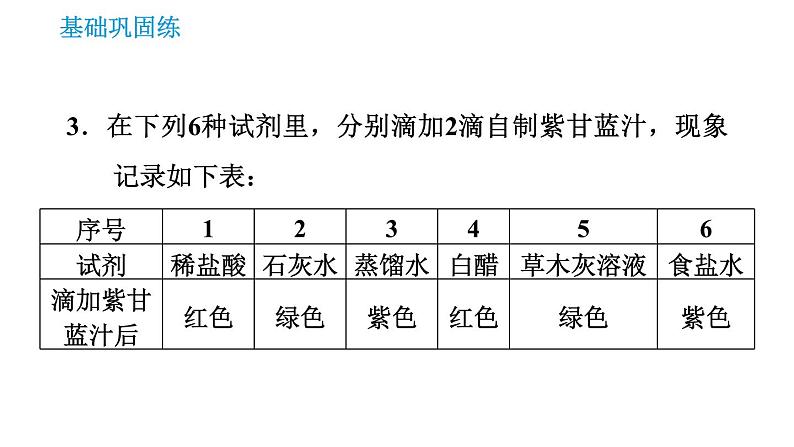 人教版九年级上册化学 第10单元 10.1.1 常见的酸 课件第5页