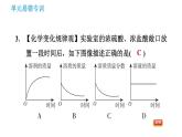 人教版九年级上册化学 第10单元 单元易错专训 课件