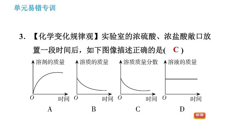 人教版九年级上册化学 第10单元 单元易错专训 课件第5页