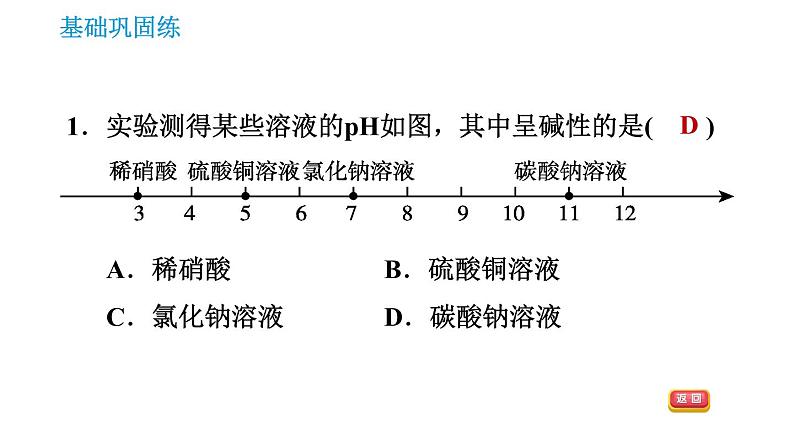 人教版九年级上册化学 第10单元 10.2.2 溶液酸碱度的表示法——pH 课件03