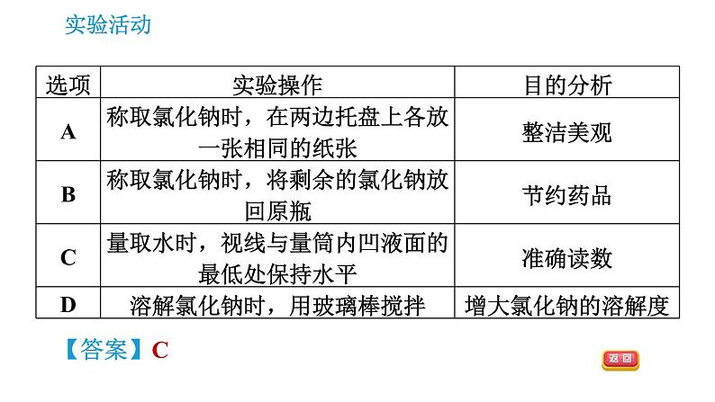 人教版九年级上册化学 第9单元 实验活动5 一定溶质质量分数的氯化钠溶液的配制 课件04