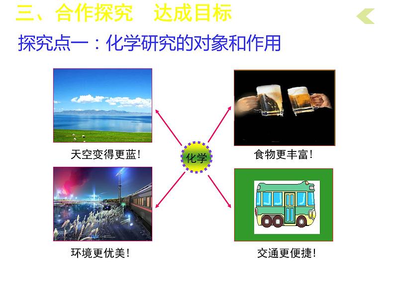 绪言 化学使世界变得更加绚丽多彩课件九年级化学人教版上册第6页