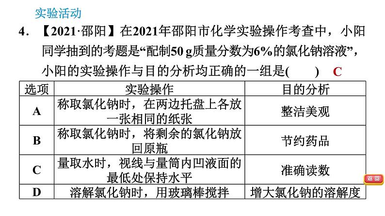 配制一定溶质质量分数的氯化钠溶液PPT课件免费下载06