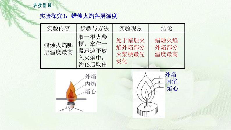 人教版九年级化学上册第一单元课题2 化学是一门以实验为基础的科学（第一课时）课件第8页