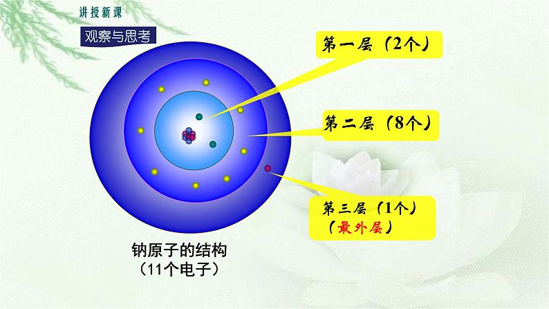 人教版九年级化学上册第三单元课题2  原子的结构（第二课时）课件第7页