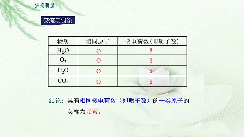 人教版九年级化学上册第三单元课题3  元素（第一课时）课件第6页