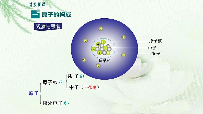 人教版九年级化学上册第三单元课题2  原子的结构（第一课时）课件04