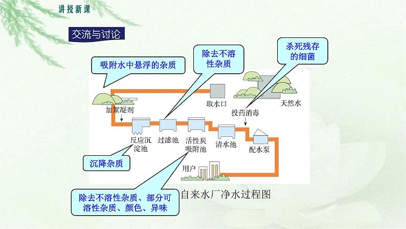 人教版九年级化学上册第四单元课题2 水的净化 课件第6页