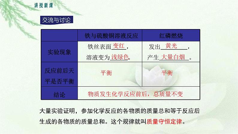 人教版九年级化学上册第五单元课题1 质量守恒定律（第一课时）课件第8页