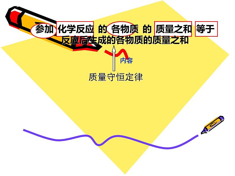 沪教版初中化学九年级上册 4.2 质量守恒定律的应用  课件05