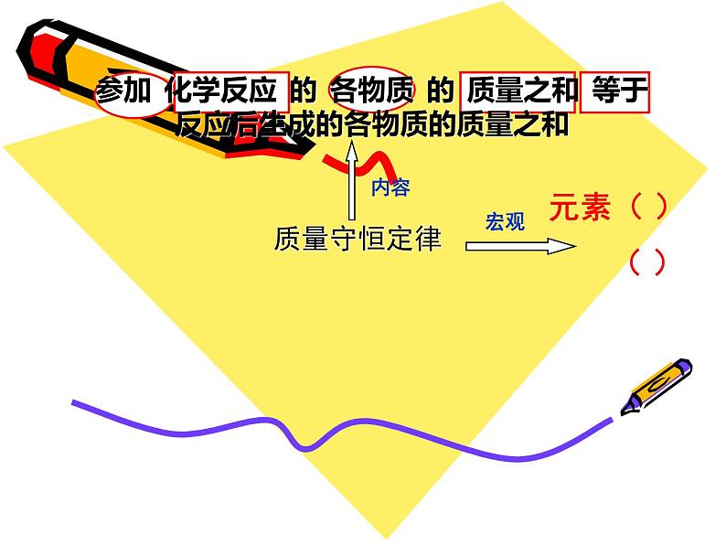 沪教版初中化学九年级上册 4.2 质量守恒定律的应用  课件07