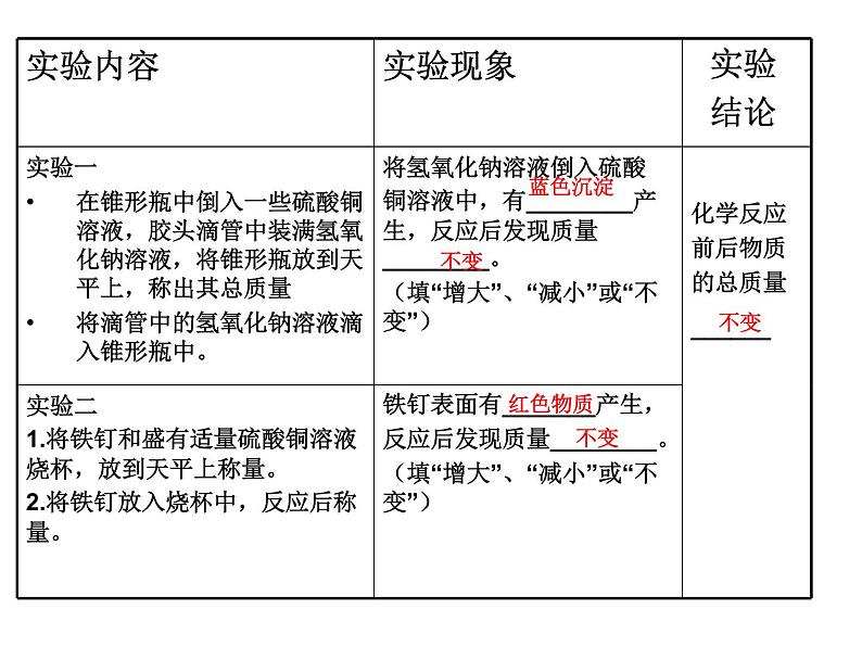 沪教版初中化学九年级上册 4.2 质量守恒定律  课件04