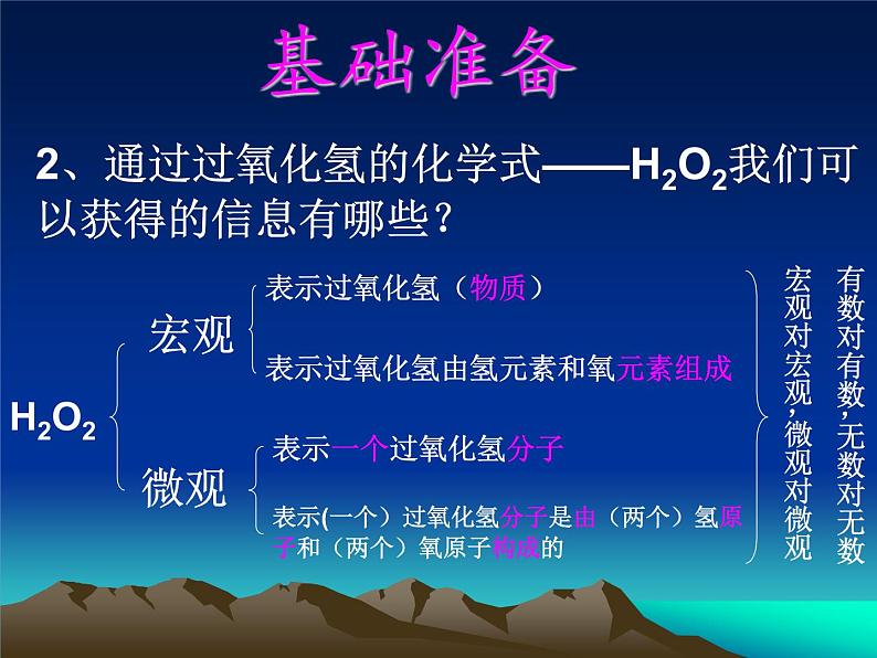 沪教版初中化学九年级上册 3.3 物质的组成  课件03