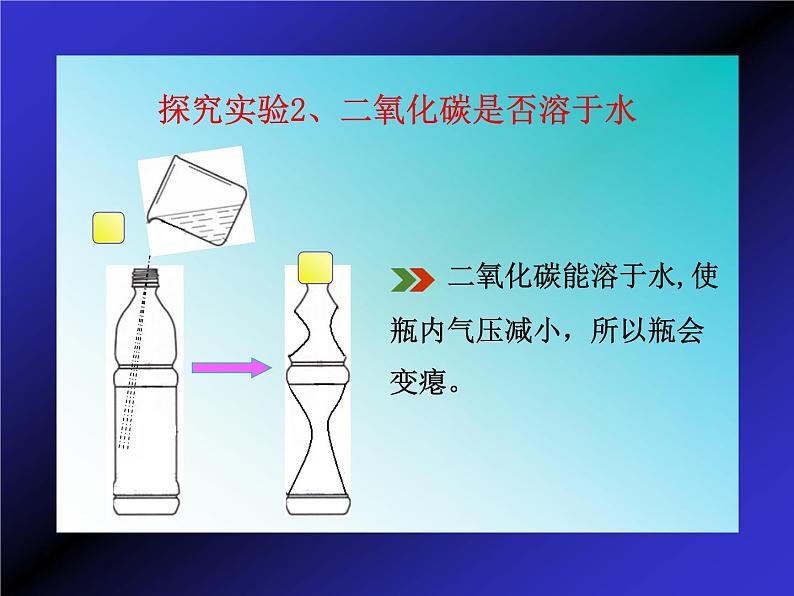 人教版九年级化学课件：6.3二氧化碳和一氧化碳第8页