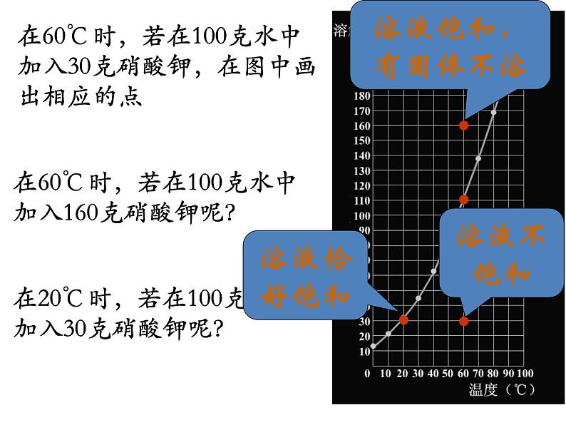 沪教版（上海）初中化学九年级上册 3.2 溶液专题复习 课件07