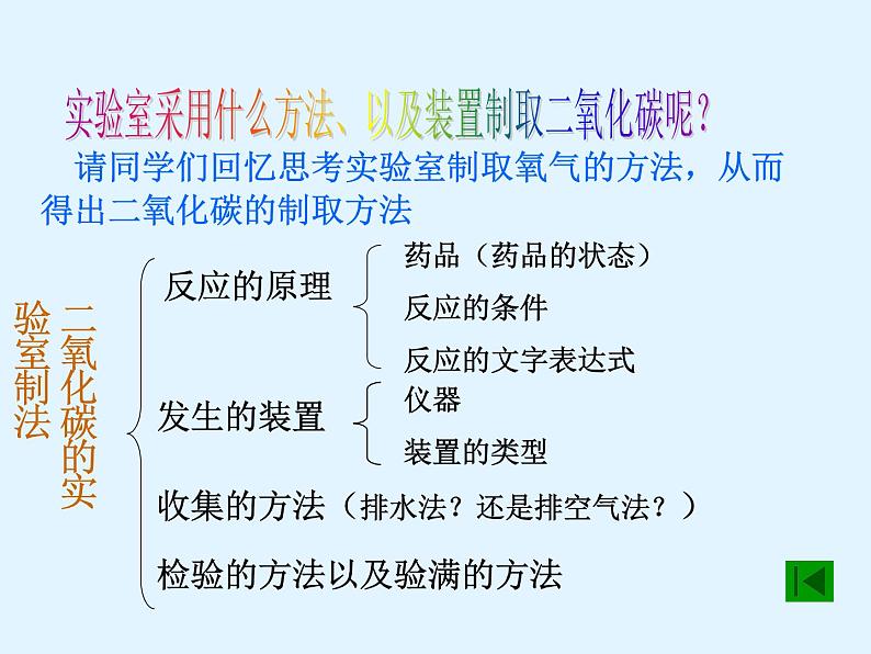 沪教版初中化学九年级上册 2.2 奇妙的二氧化碳  课件第7页