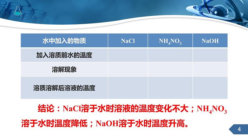 第九章课题1溶液的形成课件2第4页