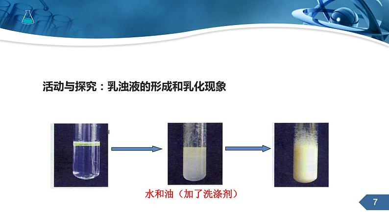 第九章课题1溶液的形成课件2第7页