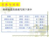 沪教版初中化学九年级下册 6.2 溶液组成的表示   课件