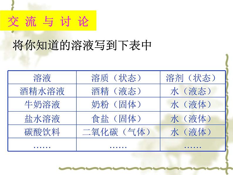 沪教版初中化学九年级下册 6.2 溶液组成的表示   课件05