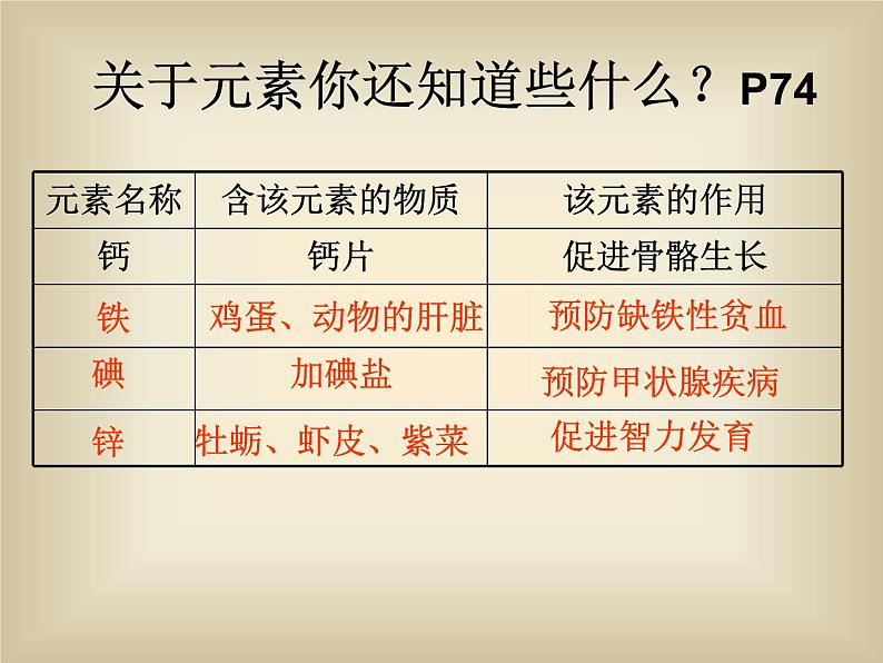 沪教版初中化学九年级上册 3.2 组成物质的化学元素  课件04