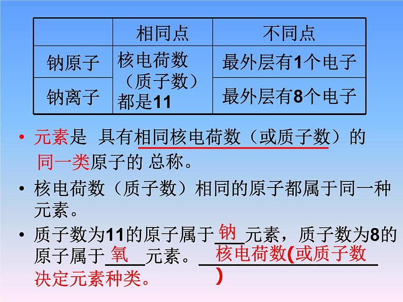 沪教版初中化学九年级上册 3.2 组成物质的化学元素  课件06