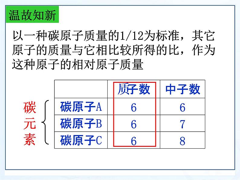 鲁教版九年级化学上册 2.4 元素课件PPT第4页