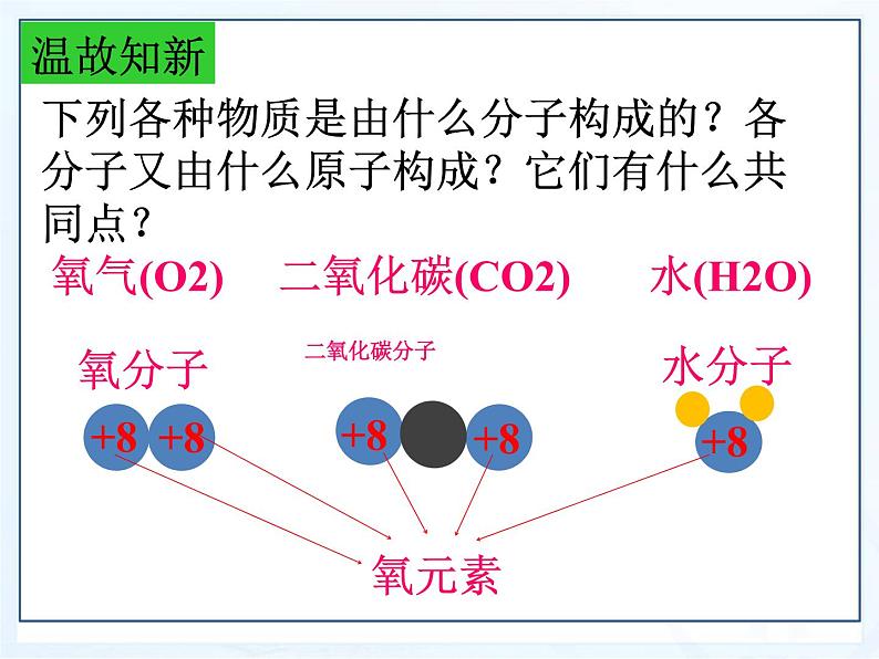 鲁教版九年级化学上册 2.4 元素课件PPT第5页