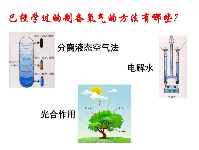 鲁教版九年级化学上册 4.3 氧气课件PPT03