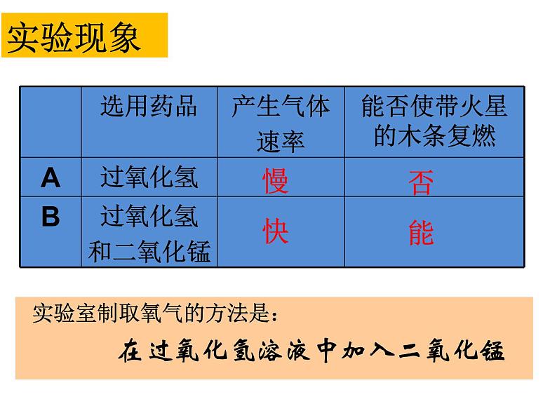 鲁教版九年级化学上册 4.3 氧气课件PPT08