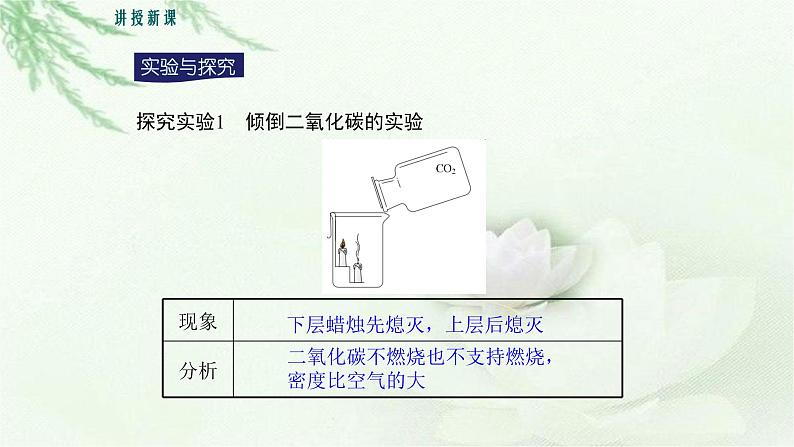 人教版九年级化学上册第六单元课题3  二氧化碳和一氧化碳(第一课时） 课件05