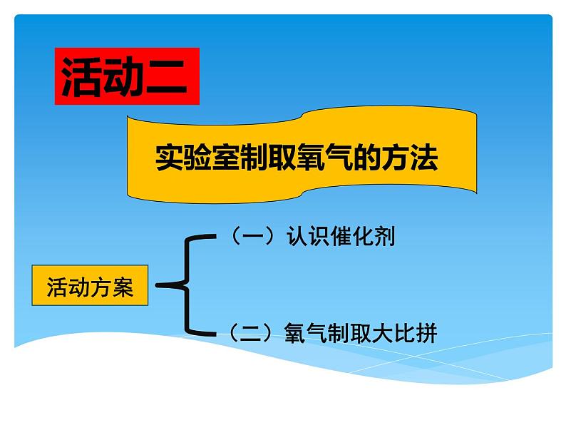 鲁教版九年级化学上册 4.3 氧气课件PPT08