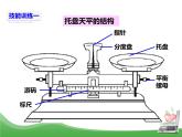 鲁教版九年级化学上册 第2单元 到实验室去：化学实验基本技能训练（二）课件PPT