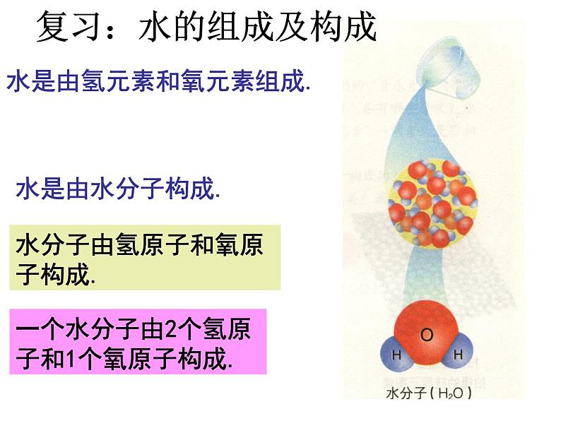 鲁教版九年级化学上册 2.1 运动的水分子课件PPT02