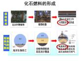 鲁教版九年级化学上册 6.2 化石燃料的利用课件PPT