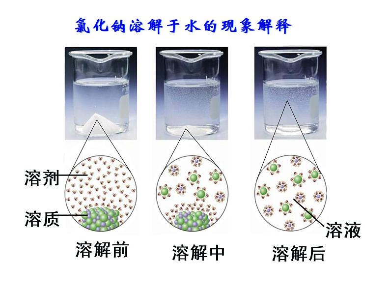 鲁教版九年级化学上册 3.1 溶液的形成课件PPT07