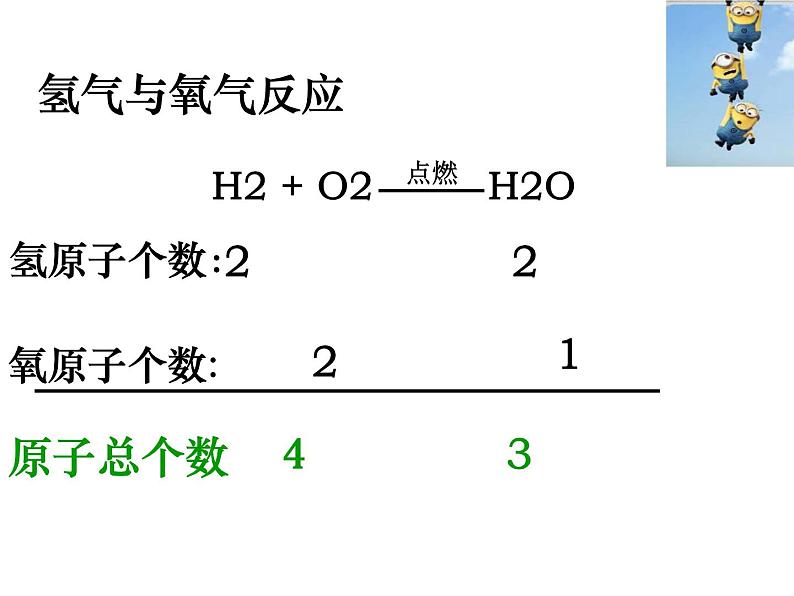 鲁教版九年级化学上册 5.2 化学反应的表示课件PPT06