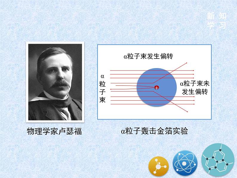 鲁教版九年级化学上册 2.3 原子的构成课件PPT06