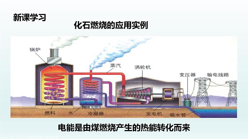 鲁教版九年级化学上册 6.2 化石燃料的利用课件PPT05