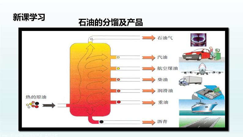 鲁教版九年级化学上册 6.2 化石燃料的利用课件PPT07