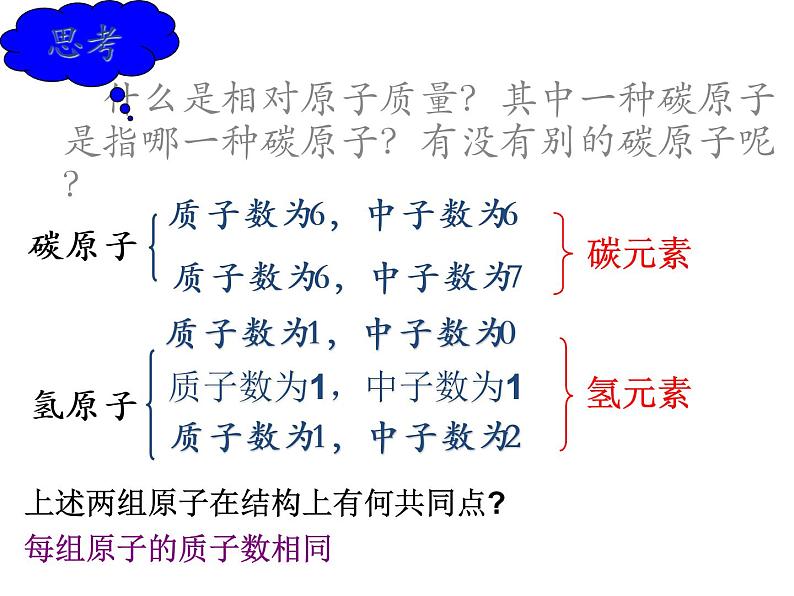 鲁教版九年级化学上册 2.4 元素课件PPT第4页