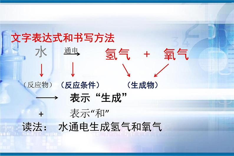 鲁教版九年级化学上册 2.2 水分子的变化课件PPT05