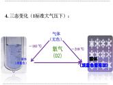 鲁教版九年级化学上册 4.3 氧气课件PPT