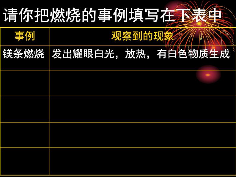 沪教版初中化学九年级上册 4.1 燃烧的条件  课件02